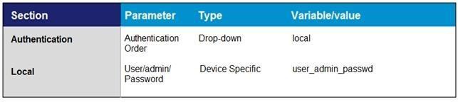 300-415 Test Certification Cost