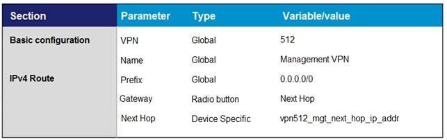 300-415 PDF VCE