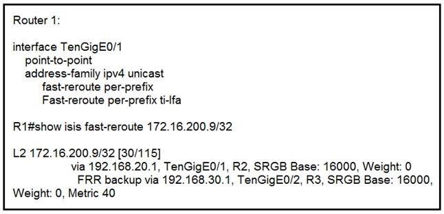 Intereactive 300-510 Testing Engine