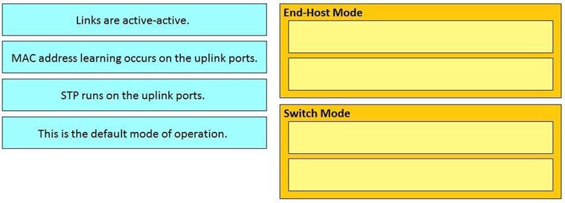 Trustworthy 300-610 Dumps