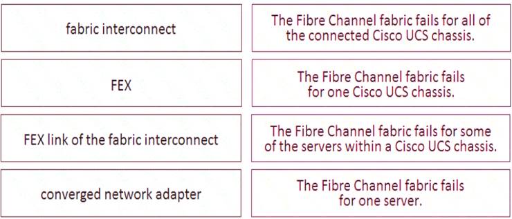 300-610 Latest Exam Forum