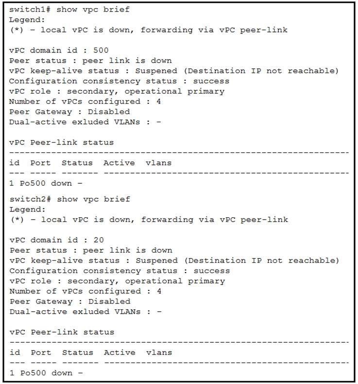 Valid 300-615 Mock Exam