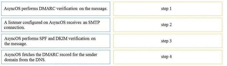 300-720 Exam Tests