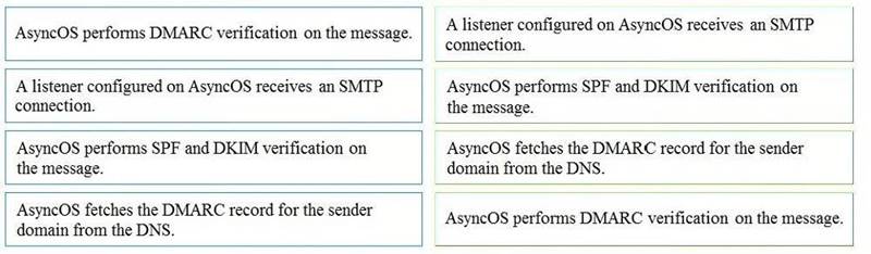 300-720 Test Preparation