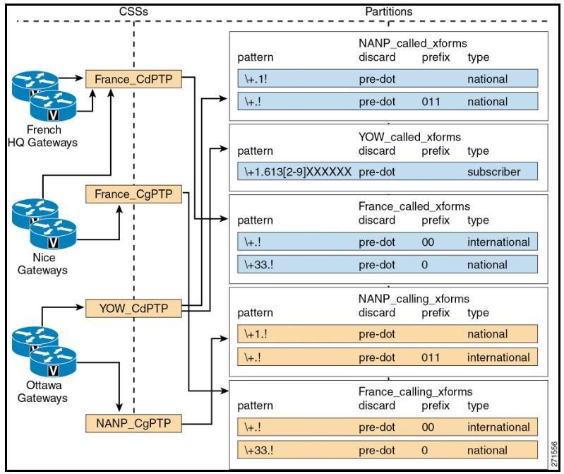 300-815 Reliable Test Bootcamp