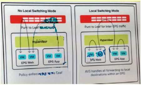 Reliable 220-1002 Test Blueprint