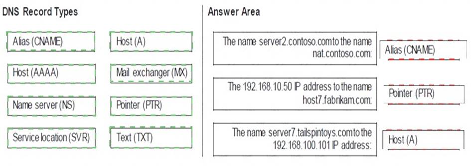 DP-100 Certification Practice