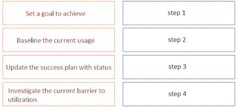 Interactive 820-605 Questions