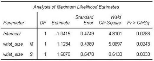 700-240 Valid Test Test