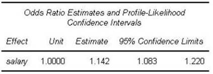 Training 700-240 Materials