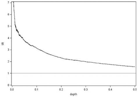 Reliable 700-240 Test Book