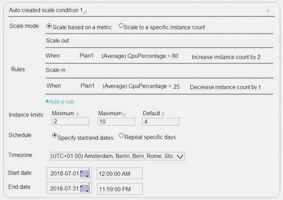 Associate CCD-102 Level Exam