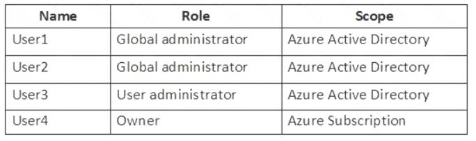 AZ-104 Certification Dump