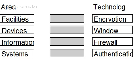 CCSP Practice Test Online