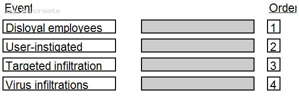 CISSP Preparation