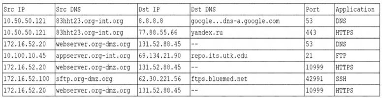 CS0-002 Valid Test Questions