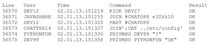 Valid Exam CS1-003 Registration