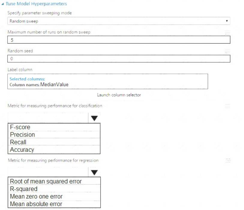 Valid DP-100 Test Papers