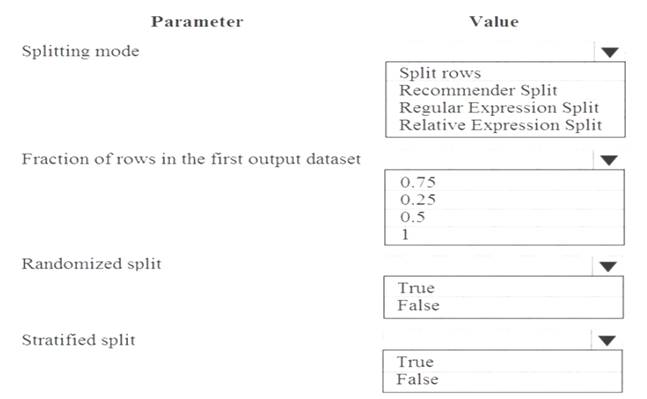 Practice DP-100 Tests