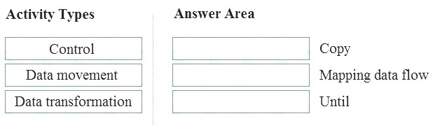 Clear DP-900 Exam