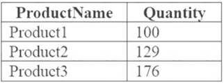 DP-900 New Study Materials