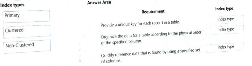 MB-500 Study Guides