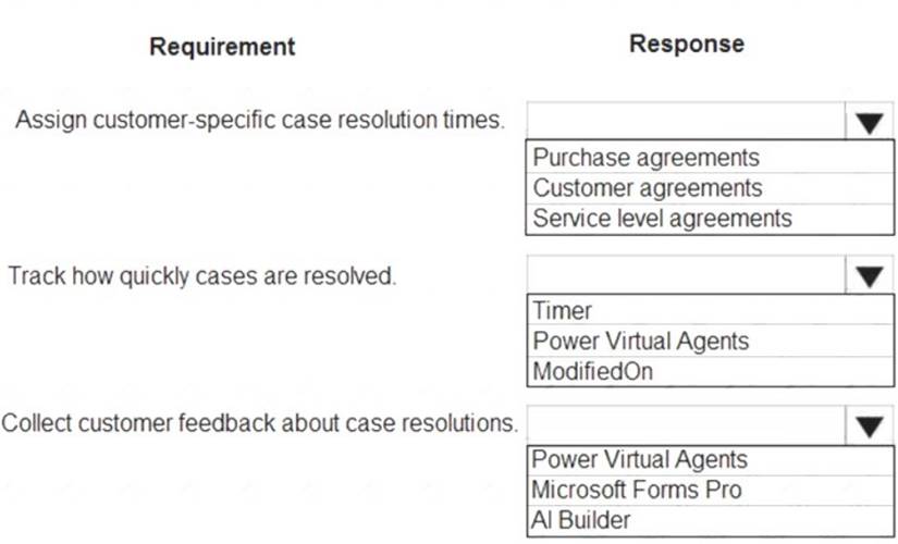 200-901 Exam Sample Online