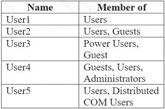 MD-100 Exam Quiz