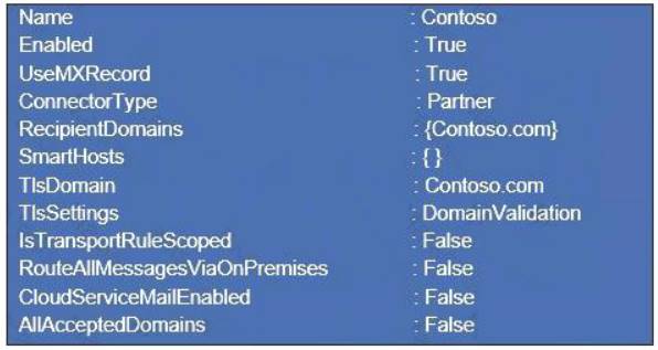 What Printable MS-203 Dumps Questions Is