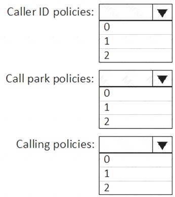 PL-900 100% Correct Answers