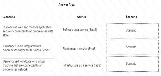 Latest MS-900 Test Questions