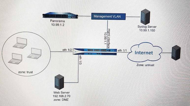 Reliable PCNSE Test Experience