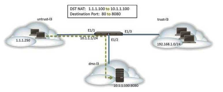 PCNSE Visual Cert Test