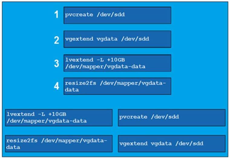 XK0-004 Valid Test Labs